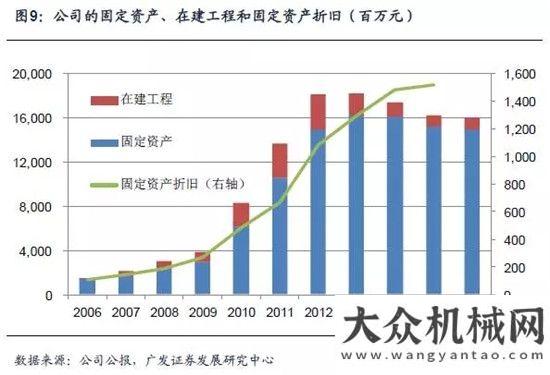 戰(zhàn)甘蔗榨季三一重工專題研究：宏觀、業(yè)務(wù)和財(cái)務(wù)晉工輪