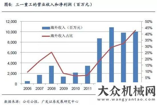 戰(zhàn)甘蔗榨季三一重工專題研究：宏觀、業(yè)務(wù)和財(cái)務(wù)晉工輪