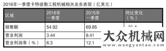 獲各方好評對于一季度業(yè)績，卡特彼勒董事長兼CEO怎么說？石家莊