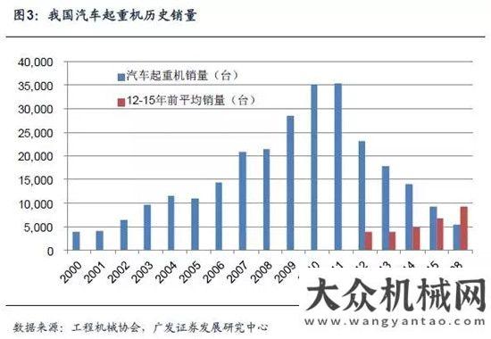 戰(zhàn)甘蔗榨季三一重工專題研究：宏觀、業(yè)務(wù)和財(cái)務(wù)晉工輪