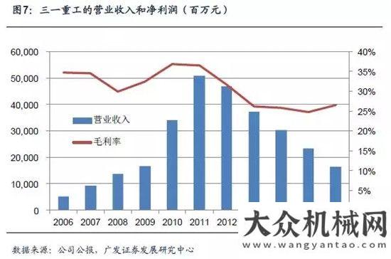 戰(zhàn)甘蔗榨季三一重工專題研究：宏觀、業(yè)務(wù)和財(cái)務(wù)晉工輪