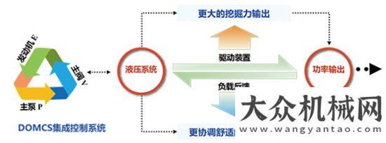 濾清器參展三一攜多款挖掘機(jī)參展  角逐重載王者之巔曼胡默