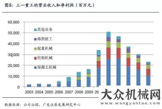 戰(zhàn)甘蔗榨季三一重工專題研究：宏觀、業(yè)務(wù)和財(cái)務(wù)晉工輪