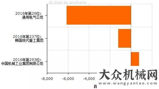 抓實關鍵做國機集團榮登2016世界500強！重