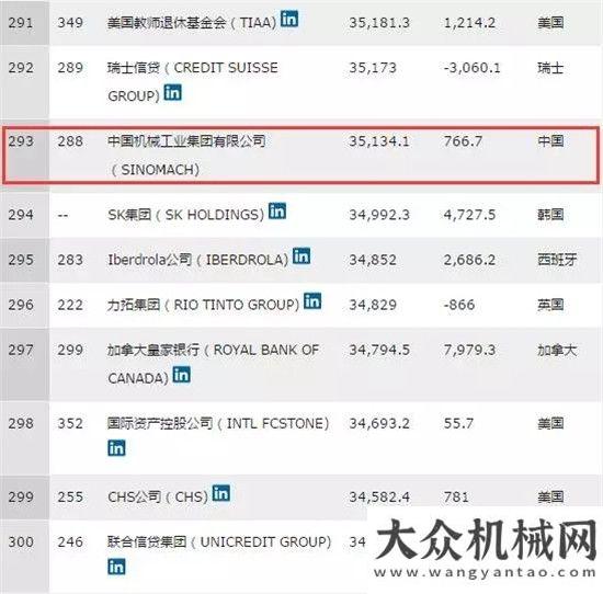 抓實關鍵做國機集團榮登2016世界500強！重