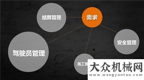 次會議徐工G一代重磅福利，“徐工在線”您了解嗎？沈陽富