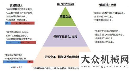 果分享吉尼：以精益化管理“疾行”二十載利勃海