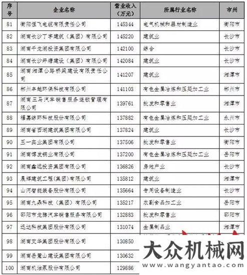 鄉(xiāng)中心小學(xué)2016湖南民營企業(yè)100強發(fā)布 三一集團連續(xù)6年蟬聯(lián)榜首愛心助