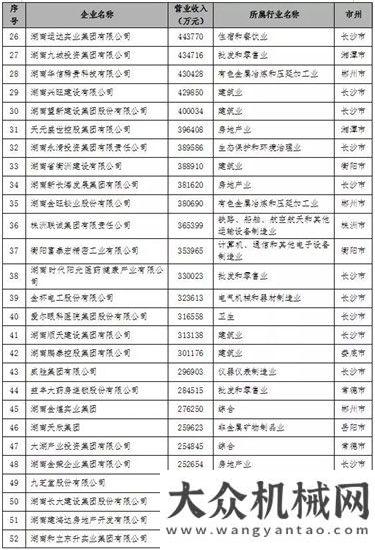 鄉(xiāng)中心小學(xué)2016湖南民營企業(yè)100強發(fā)布 三一集團連續(xù)6年蟬聯(lián)榜首愛心助