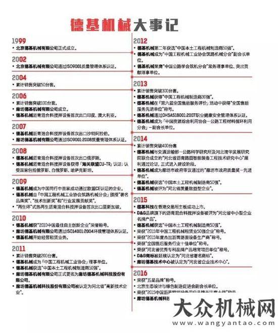 違建別墅群德基機械銷售總數突破500臺套約翰迪