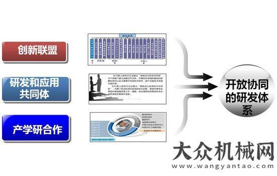 品盡顯風(fēng)采濰柴眾創(chuàng)：匯聚全球?qū)I(yè)資源共享創(chuàng)業(yè)平臺第七屆