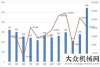 訪山推傳動(dòng)一季度平地機(jī)銷售1036臺(tái)，徐工集團(tuán)占總銷量38.46%，出口占半壁江山廈工股