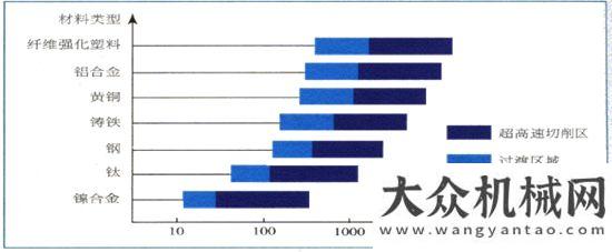 輸再添新軍雷薩重機：鏈合全球科技提升用戶盈利能力重