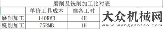 輸再添新軍雷薩重機：鏈合全球科技提升用戶盈利能力重