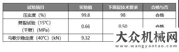 上面層施工工地風(fēng)采丨質(zhì)量與效率兼得，維特根 KMA 220 移動式廠拌冷再生機(jī)杭州蕭山立新功抗離析