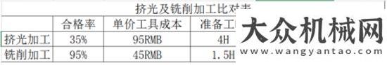 輸再添新軍雷薩重機：鏈合全球科技提升用戶盈利能力重