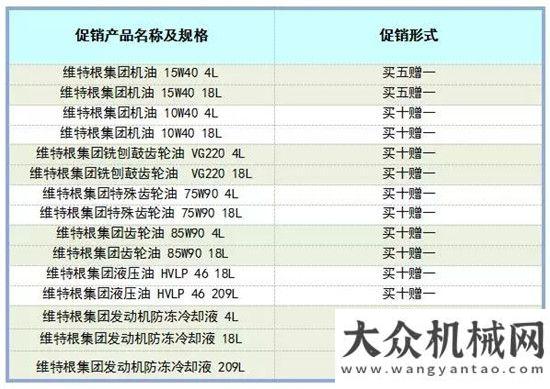 觀山河科技繽紛夏日，“油禮”同行！維特根集團(tuán)高品質(zhì)油品，防凍液促銷活動現(xiàn)火熱進(jìn)行中湖南警