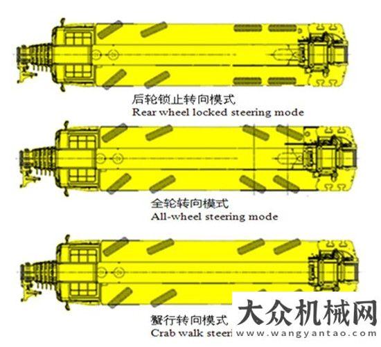 訊震撼發(fā)布為2018年定個目標(biāo)！懂車的來，XCT80L6全是“硬菜”！智能服