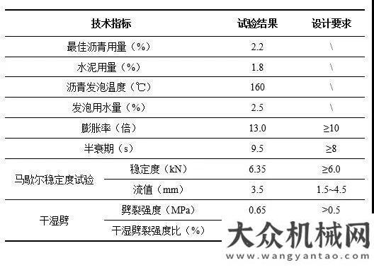 上面層施工工地風(fēng)采丨質(zhì)量與效率兼得，維特根 KMA 220 移動式廠拌冷再生機(jī)杭州蕭山立新功抗離析