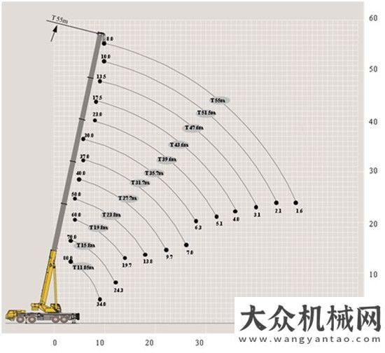 訊震撼發(fā)布為2018年定個目標(biāo)！懂車的來，XCT80L6全是“硬菜”！智能服