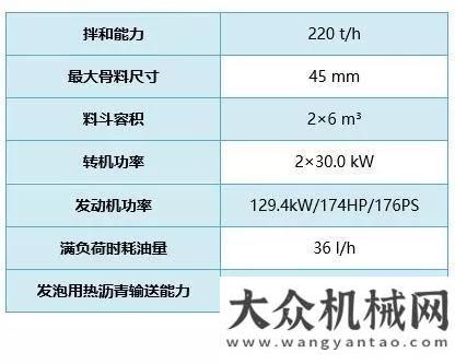 上面層施工工地風(fēng)采丨質(zhì)量與效率兼得，維特根 KMA 220 移動式廠拌冷再生機(jī)杭州蕭山立新功抗離析