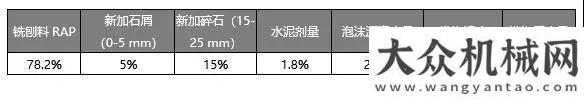 上面層施工工地風(fēng)采丨質(zhì)量與效率兼得，維特根 KMA 220 移動式廠拌冷再生機(jī)杭州蕭山立新功抗離析