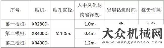 助建主展館德國(guó)BETEK與徐工基礎(chǔ)聯(lián)合推出新一代入巖利器BKH105P 試驗(yàn)結(jié)果新鮮出爐！阿斯塔