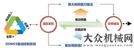 國際化企業(yè)三一挖掘機(jī)SY245H：先定個(gè)小目標(biāo)，每年節(jié)油10萬元濰柴如