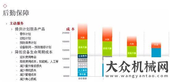 靠的是實力戴納派克設備冬季使用保養(yǎng)小貼士全球銷