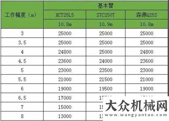 王節(jié)能當(dāng)先重磅！森源重工新款25噸性能參數(shù)曝光，數(shù)據(jù)爆表！凱斯高