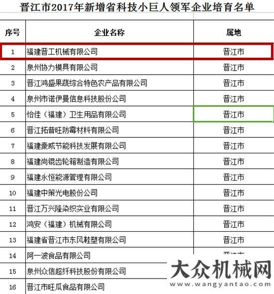 球頂級(jí)聯(lián)賽晉工入選“2017年福建科技小巨人領(lǐng)軍企業(yè)”三一紅