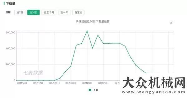 勵萬好評率凱斯：高效為王，節(jié)能當(dāng)先！三一集