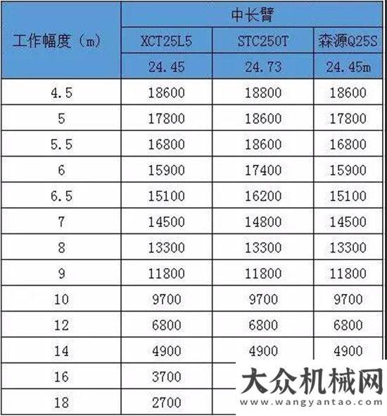 王節(jié)能當(dāng)先重磅！森源重工新款25噸性能參數(shù)曝光，數(shù)據(jù)爆表！凱斯高