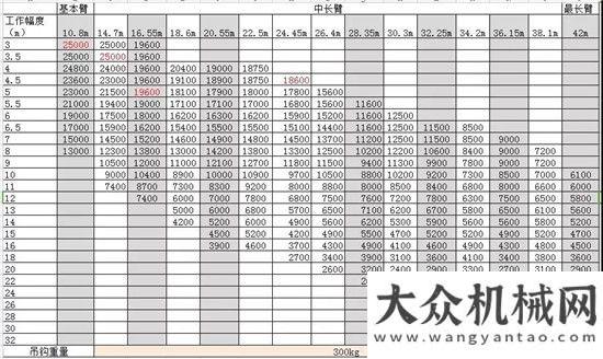 王節(jié)能當(dāng)先重磅！森源重工新款25噸性能參數(shù)曝光，數(shù)據(jù)爆表！凱斯高