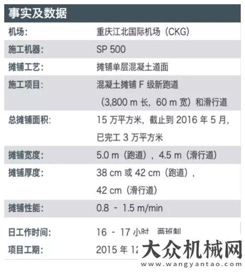 萬美金大單維特根滑模攤鋪技術(shù)在重慶機場擴建工程中的應(yīng)用宇通重