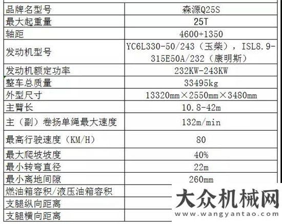 王節(jié)能當(dāng)先重磅！森源重工新款25噸性能參數(shù)曝光，數(shù)據(jù)爆表！凱斯高