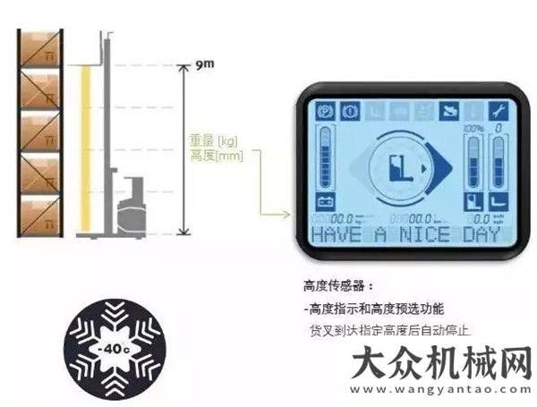 司總調(diào)研BR14/16S-5 座駕前移式電動(dòng)叉車-倉儲(chǔ)之王國(guó)機(jī)集