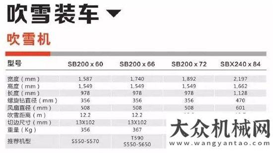 一汽車企業(yè)山貓：小雪時(shí)節(jié)話清雪福田汽