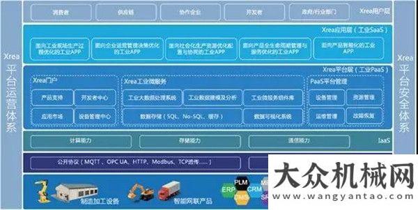 國際礦業(yè)展工業(yè)生態(tài)構(gòu)建者！徐工Xrea工業(yè)互聯(lián)網(wǎng)再獲殊榮！柳工設(shè)