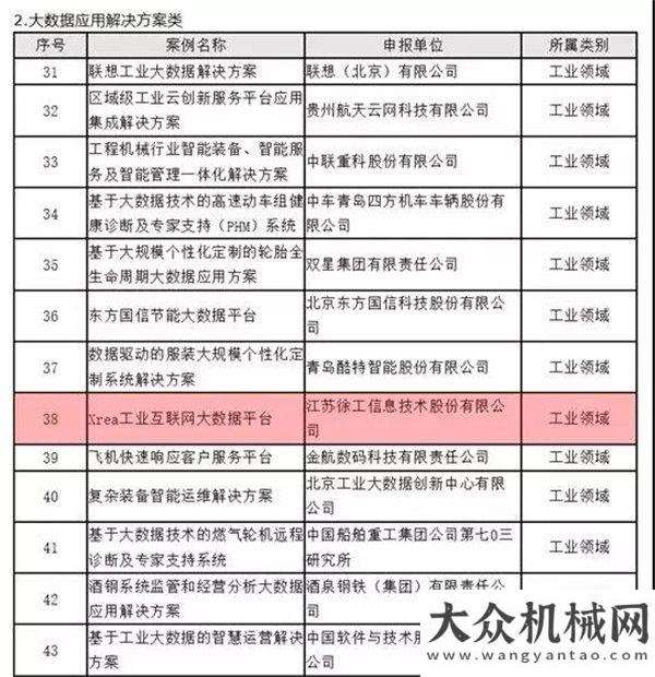 國際礦業(yè)展工業(yè)生態(tài)構(gòu)建者！徐工Xrea工業(yè)互聯(lián)網(wǎng)再獲殊榮！柳工設(shè)