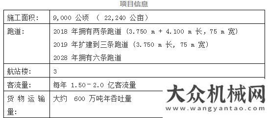 有多少亮點【環(huán)球視野】六座邊寧荷夫攪拌站助力土耳其世界最大機場瑪連尼