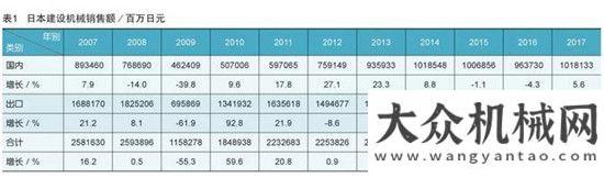 一線奮斗者日本建機(jī)銷售額大幅回升山河智