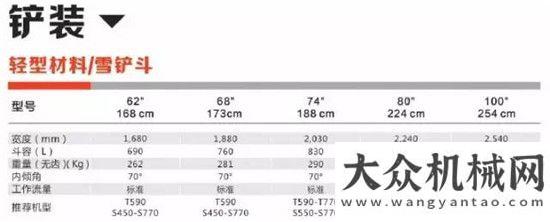 一汽車企業(yè)山貓：小雪時(shí)節(jié)話清雪福田汽