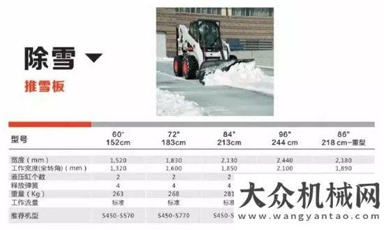 一汽車企業(yè)山貓：小雪時(shí)節(jié)話清雪福田汽