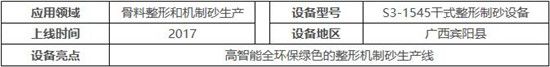 雅加達(dá)南方路機(jī)S3干式整形制砂設(shè)備在廣西華潤的應(yīng)用印尼呼