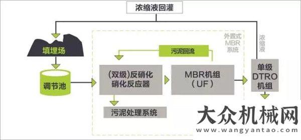 會獲訂單臺中聯(lián)重科污水處理系統(tǒng)，利了萬水千山！重