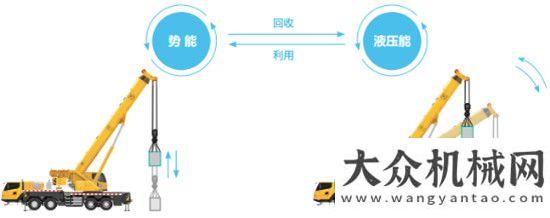 償獻(xiàn)血常客英雄不止一面  徐工G1系列起重機新技術(shù)之精打細(xì)算柳工裝