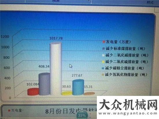 賽成功開幕西筑能源公司首月發(fā)電量突破100萬度徐工杯