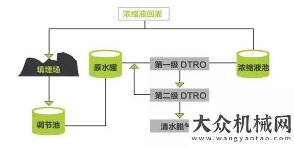 會獲訂單臺中聯(lián)重科污水處理系統(tǒng)，利了萬水千山！重