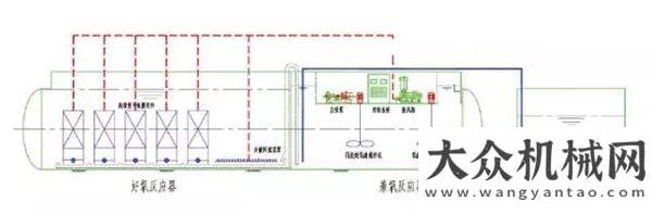 會獲訂單臺中聯(lián)重科污水處理系統(tǒng)，利了萬水千山！重